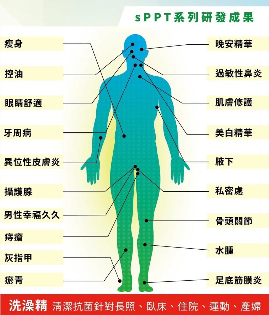 圖片來源:普健生醫提供